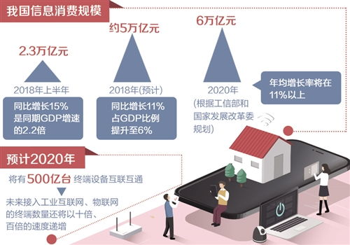 信息服務消費規模首超信息產品 信息咨詢服務的崛起